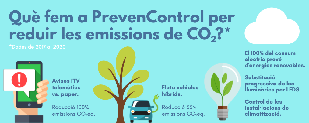 Emisiones CO2